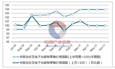 2017年上半年青海省報刊零售價格指數分析