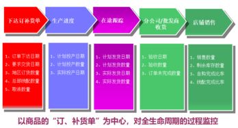 智慧零售新篇章 商品數字化如何重塑報刊零售的未來
