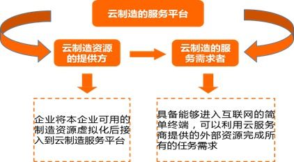 騰云駕數(shù)，突破機(jī)器與智慧的邊界——解讀《2020中國(guó)云制造產(chǎn)業(yè)研究報(bào)告》