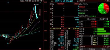 金股預(yù)測(cè)晚間版 國(guó)創(chuàng)高新等三股后市看漲，信息系統(tǒng)集成服務(wù)板塊迎來(lái)機(jī)遇