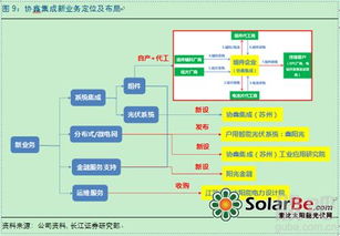 系統(tǒng)集成與運(yùn)維服務(wù)在金融服務(wù)中的關(guān)鍵作用