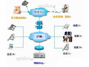 一體化呼叫中心解決方案 信息系統(tǒng)集成服務(wù)的核心引擎