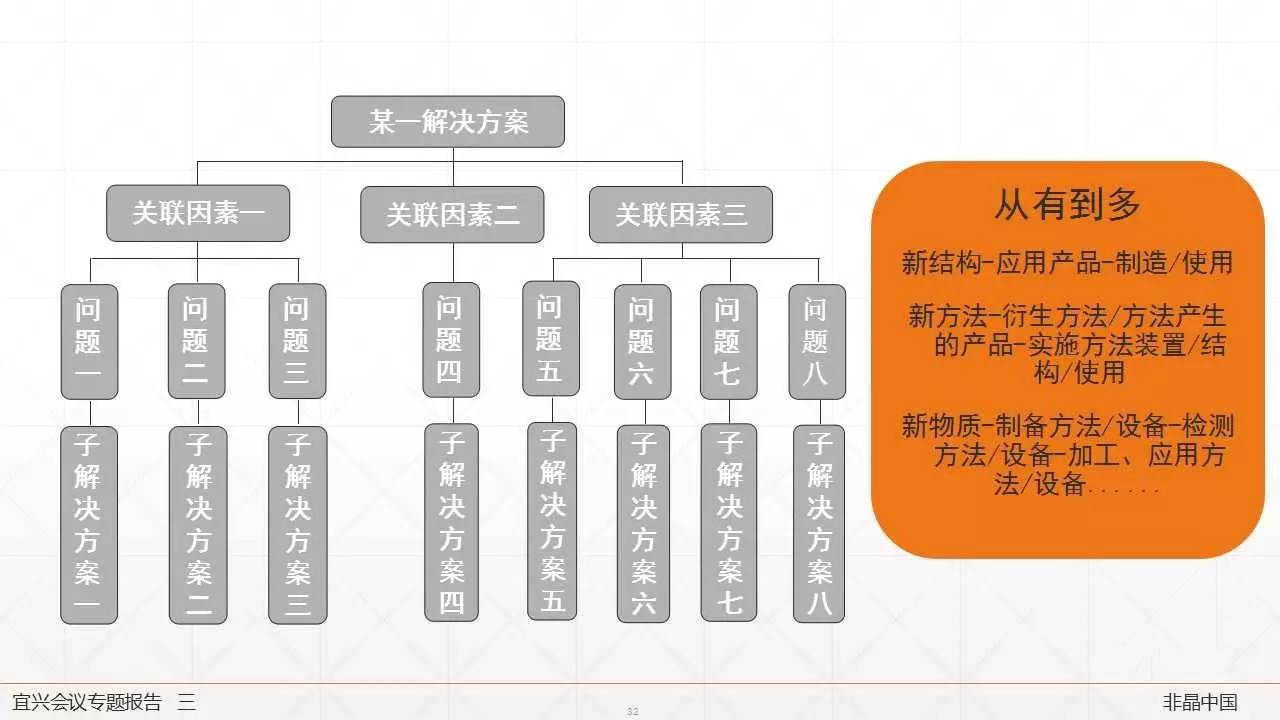 非晶產業的知識產權 創新驅動的護城河與未來展望